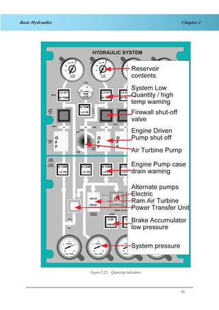 61
Chapter 2Basic Hydraulics
FLUID
LEVEL
FLUID
LEVEL
FLUID
LEVEL
FLUID
LEVEL
PRESS
0 4
1
2
PRESS
0 4
1
2
PRESS
0 4
1
2
PRESS
0 4
1
2
30
20
30
20
Figure 1.23 Quantity IndicatorsFigure 2.22: Quantity indicators.
 