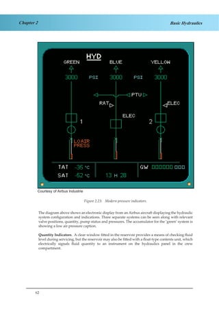 62
Chapter 2 Basic Hydraulics
Courtesy of Airbus Industrie
Figure 1.24 Modern Pressure Indicators
The diagram above shows an electronic display from an Airbus aircraft displaying the hydraulic
system configuration and indications. Three separate systems can be seen along with relevant
valve positions, quantity, pump status and pressures. The accumulator for the ‘green’ system is
showing a low air pressure caption.
Quantity Indicators. A clear window fitted in the reservoir provides a means of checking fluid
level during servicing, but the reservoir may also be fitted with a float-type contents unit, which
electrically signals fluid quantity to an instrument on the hydraulics panel in the crew
compartment.
Figure 2.23: Modern pressure indicators.
 