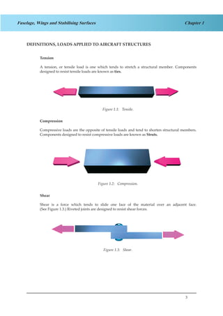 3
Chapter 1Fuselage, Wings and Stabilising Surfaces
DEFINITIONS, LOADS APPLIED TO AIRCRAFT STRUCTURES
Tension
A tension, or tensile load is one which tends to stretch a structural member. Components
designed to resist tensile loads are known as ties.
Figure 1.1 Tensile
Compression
Compressive loads are the opposite of tensile loads and tend to shorten structural members.
Components designed to resist compressive loads are known as Struts.
Figure 1.2 Compression
Shear
Shear is a force which tends to slide one face of the material over an adjacent face.
(See Figure 1.3.) Riveted joints are designed to resist shear forces.
Figure 1.3 Shear
Figure 1.1: Tensile.
Figure 1.2: Compression.
Figure 1.3: Shear.
 