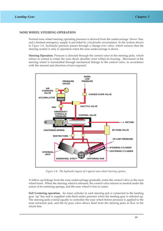 89
Chapter 3Landing Gear
NOSE WHEEL STEERING OPERATION
Normal nose wheel steering operating pressure is derived from the undercarriage ‘down’ line,
and a limited emergency supply is provided by a hydraulic accumulator. In the system shown
in Figure 3.4., hydraulic pressure passes through a change-over valve, which ensures that the
steering system is only in operation when the nose undercarriage is down.
Steering Operation. Pressure is directed through the control valve to the steering jacks, which
retract or extend to rotate the nose shock absorber strut within its housing. Movement of the
steering wheel is transmitted through mechanical linkage to the control valve, in accordance
with the amount and direction of turn required.
Figure 1.4. The Hydraulic Layout of a Typical Nose Wheel Steering System.
A follow-up linkage from the nose undercarriage gradually resets the control valve as the nose
wheel turns. When the steering wheel is released, the control valve returns to neutral under the
action of its centering springs, and the nose wheel is free to castor.
Self Centering operation. An inner cylinder in each steering jack is connected to the landing
gear ‘up’ line and is supplied with fluid under pressure when the landing gear is selected up.
The steering jacks extend equally to centralise the nose wheel before pressure is applied to the
nose retraction jack, and the by-pass valve allows fluid from the steering jacks to flow to the
return line.
Figure 3.4: The hydraulic layout of a typical nose wheel steering system..
 