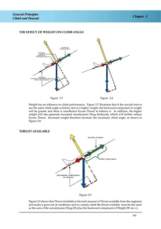 Jaa atpl book 06 fpl1