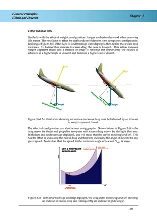 Jaa atpl book 06 fpl1