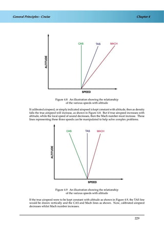 Jaa atpl book 06 fpl1