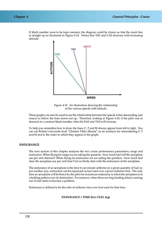Jaa atpl book 06 fpl1