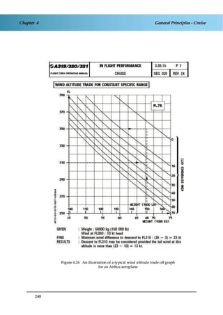 Jaa atpl book 06 fpl1