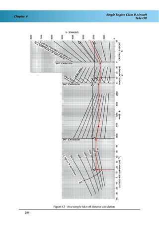 Jaa atpl book 06 fpl1