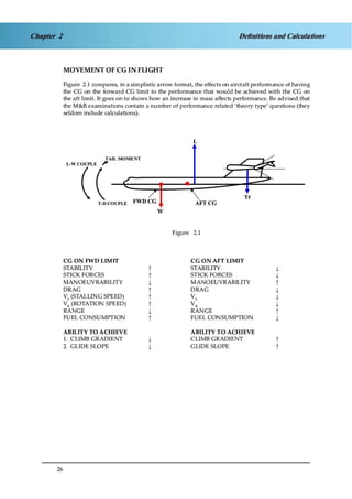 Jaa atpl book 06 fpl1
