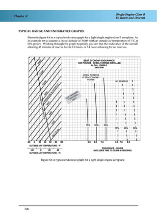 Jaa atpl book 06 fpl1