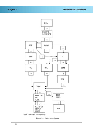 Jaa atpl book 06 fpl1