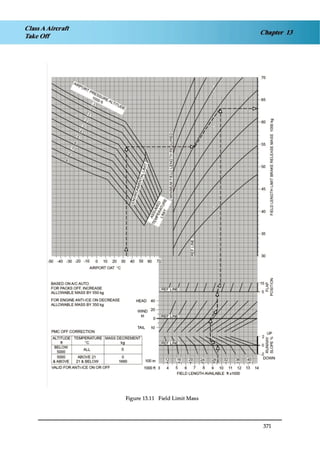 Jaa atpl book 06 fpl1