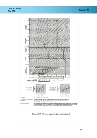 Jaa atpl book 06 fpl1