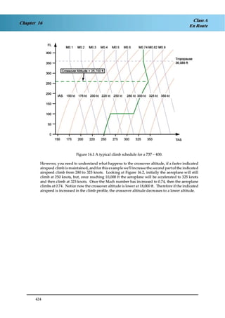 Jaa atpl book 06 fpl1