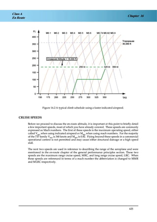 Jaa atpl book 06 fpl1