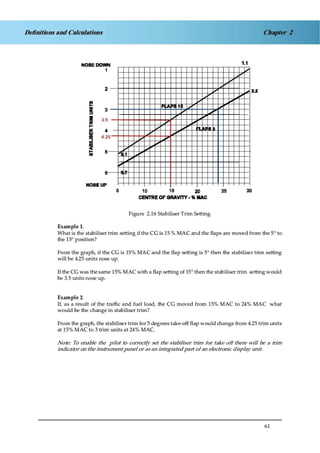 Jaa atpl book 06 fpl1