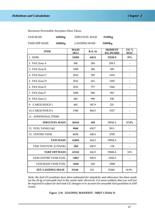 Jaa atpl book 06 fpl1