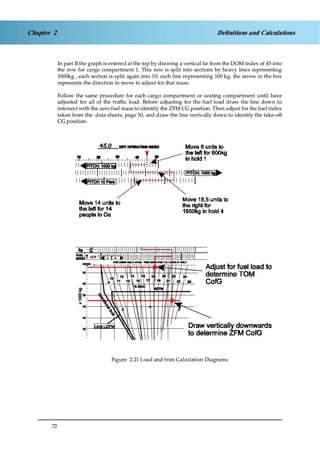 Jaa atpl book 06 fpl1
