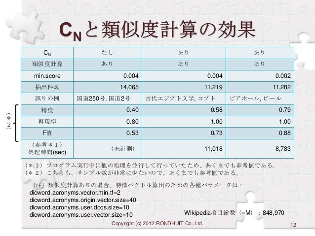 消長類義語 消長的意思 Adrnmke