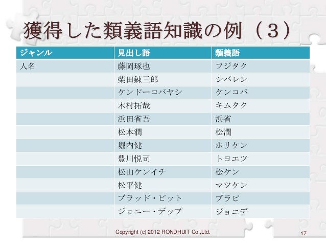 不一定中国語 不一定英文怎麼說 Saikweb