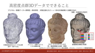 日本情報考古学会第44回大会P-1 属性情報の取得・操作からみた考古学資料の計測・記録・図化方法（野口）
高密度点群3Dデータでできること
伝タキシラ・カラワン遺跡出土ストゥッコ製仏像頭部、パキスタン・イスラマバード博物館所蔵展示
対象表面全体をカバーする点群
(数千～数千万点)
メッシュ・法線ベクトル
による陰影計算
カラーテクスチャによる
色・質感情報の記録・再現
数値属性情報の取得
デジタル・数値データ＝再現性・再利用性 対象全面をカバー＝一回の計測結果から複数方向の
投影・断面図も作図可
能
 