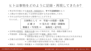 日本情報考古学会第44回大会P-1 属性情報の取得・操作からみた考古学資料の計測・記録・図化方法（野口）
ヒトは事物をどのように記録・再現してきたか?
• 考古学が対象とする実世界・物質資料は、すべて立体形状をもつ
• 人類はその歴史を通じて立体物を記録する方法を模索してきた
• それらは手法や志向性から整理することができる
たとえば...
• 立体物は再現性、情報の伝達において有利だが、作成・複製が困難である
• 平面投影・変換は紙・印刷を利用でき複製・頒布に有利
⇔ 投影面が限定される／歪みが生じる場合があるなどの欠点がある
• 正確さは計測技術・幾何図法により担保されるが、知識と技能・経験が必要
⇔ 人間の視覚や認知を再現できない場合もある
• 精細さ・写実性＝情報量大 ⇔ 内容把握が困難＝抽象化・記号化の利点
立体物として ⇔ 平面への投影・変換
正 確 さ ⇔ 見た目・感覚・経験知
精細さ・写実性 ⇔ 抽象化・記号化
 