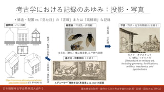 日本情報考古学会第44回大会P-1 属性情報の取得・操作からみた考古学資料の計測・記録・図化方法（野口）
考古学における記録のあゆみ：投影・写真
• 構造・配置 vs「見た目」の「正確」または「高精細」な記録
虫豸帖（夏帖）増山雪斎筆, 江戸時代後期
細密画（写実性・高精細）
A.デューラー「裸婦を描く素描家」, ca.1600 木版画
遠近法・投影図法（正確さ）
https://commons.wikimedia.org/w/index
.php?curid=7003078 (CC BY-SA3.0)
展開図・パース図
カメラ・オブスキュラ
(17世紀, イタリア?)
Sketchbook on military art,
including geometry, fortifications,
artillery, mechanics, and
pyrotechnics
写真（写真・光学的精細さ/正確さ）
「
見
た
目
」
の
記
録
構
造
・
配
置
の
記
録
三
角
測
量
・
幾
何
図
法
 