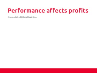 Performance affects profits	
1 second of additional load time:	
	
	
 