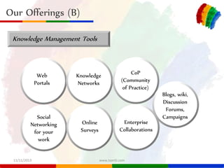 Our Offerings (B)
Knowledge Management Tools

Web
Portals

Social
Networking
for your
work

11/11/2013

Knowledge
Networks...