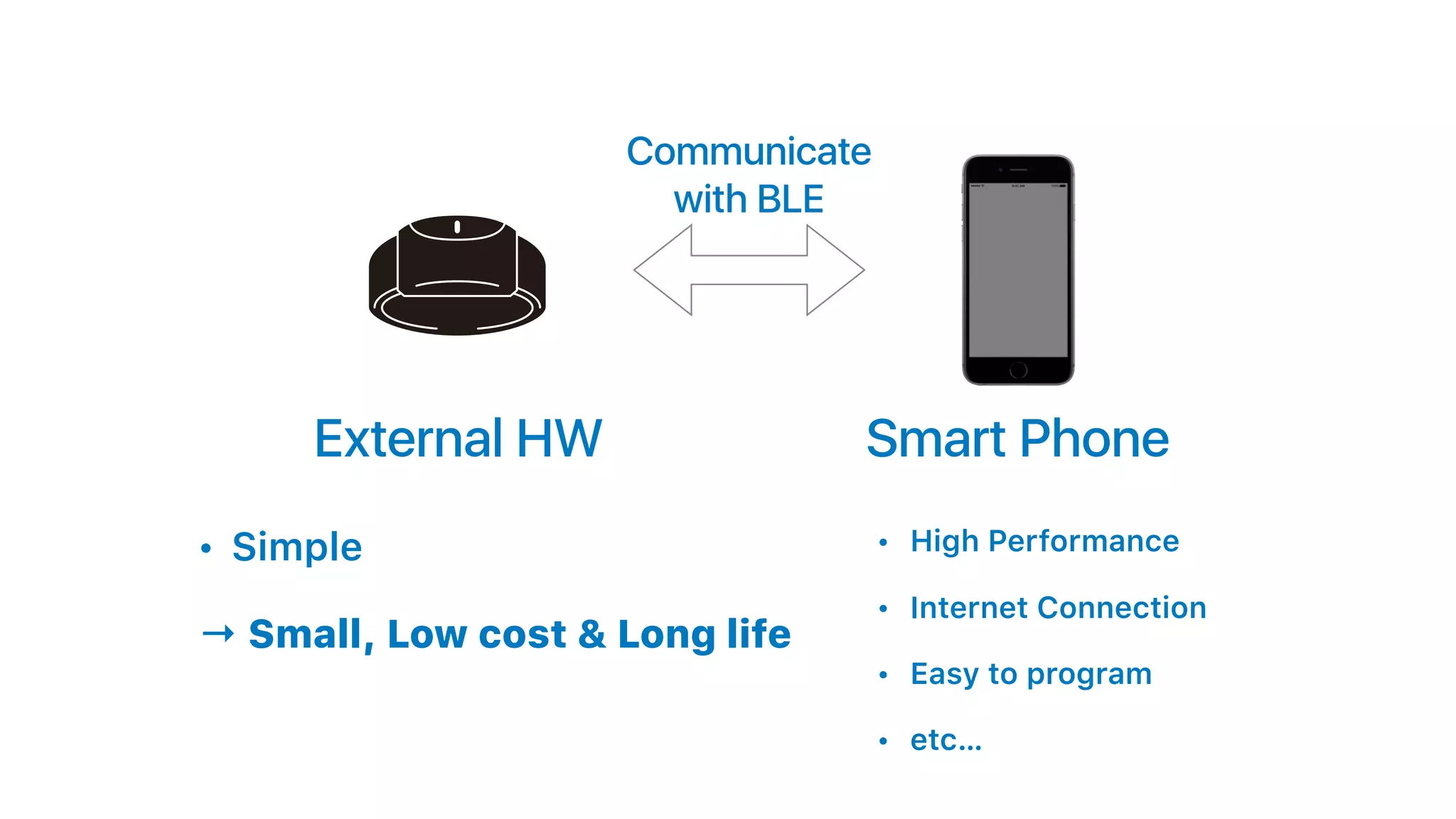 konashi moff band sensortag
External HW
• Simple
→ Small, Low cost & Long life
Smart Phone
• High Performance
• Internet Connection
• Easy to program
• etc…
Communicate
with BLE
 