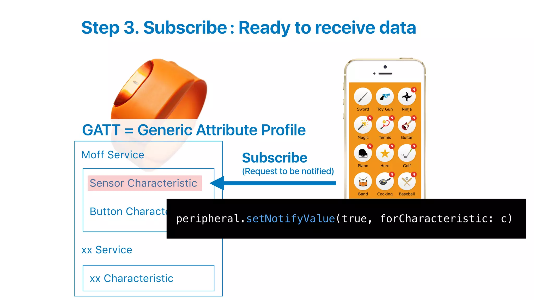 Moff Service
xx Service
Button Characteristic
xx Characteristic
Sensor Characteristic
Subscribe
(Request to be notified)
Step 3. Subscribe: Ready to receive data
GATT = Generic Attribute Profile
peripheral.setNotifyValue(true, forCharacteristic: c)
 