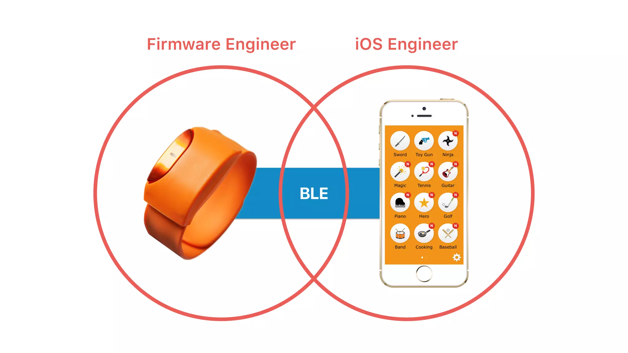 BLE
Firmware Engineer iOS Engineer
 