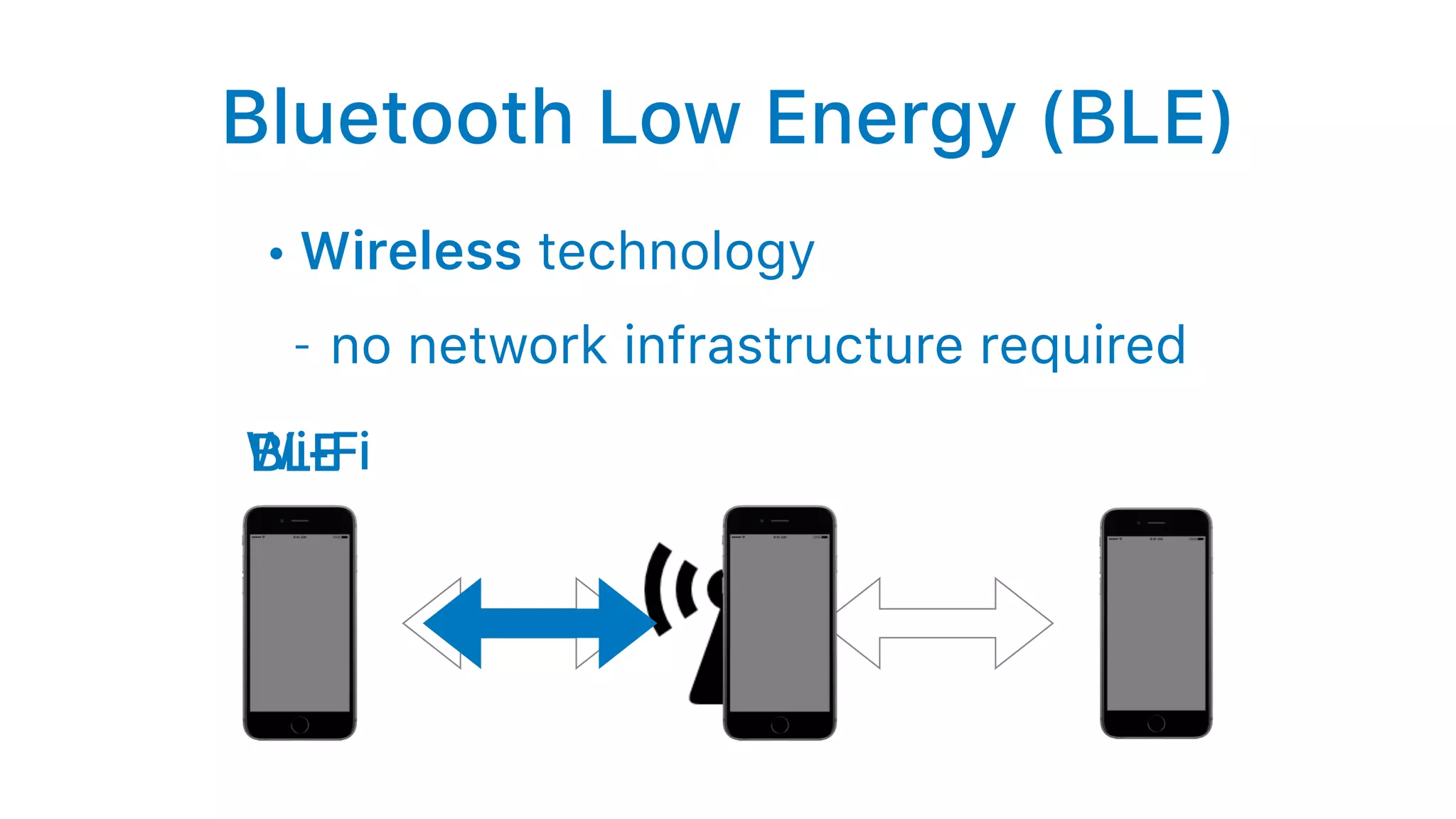Bluetooth Low Energy (BLE)
• Wireless technology
- no network infrastructure required
Wi-FiBLE
 