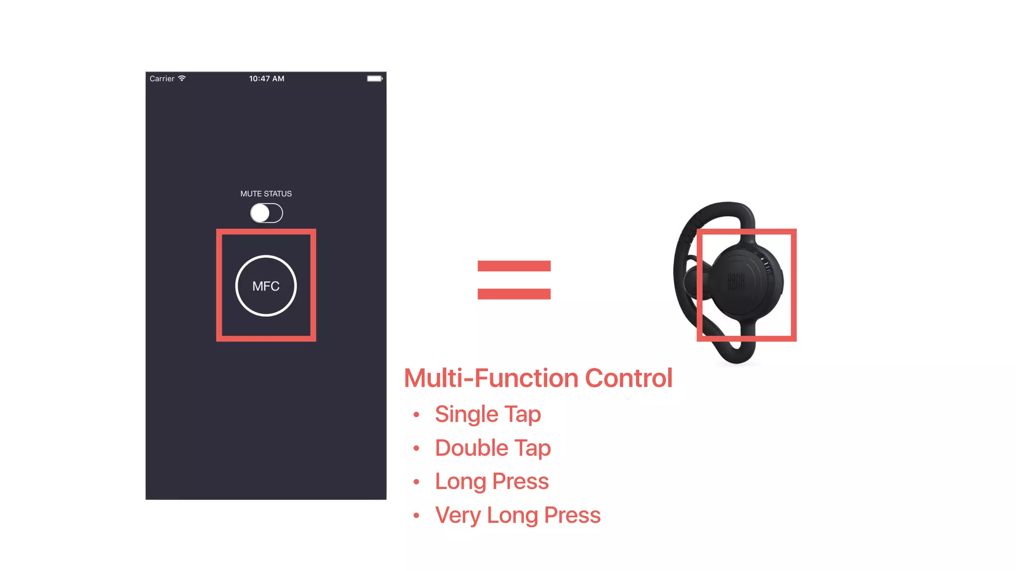 Multi-Function Control
• Single Tap
• Double Tap
• Long Press
• Very Long Press
=
 