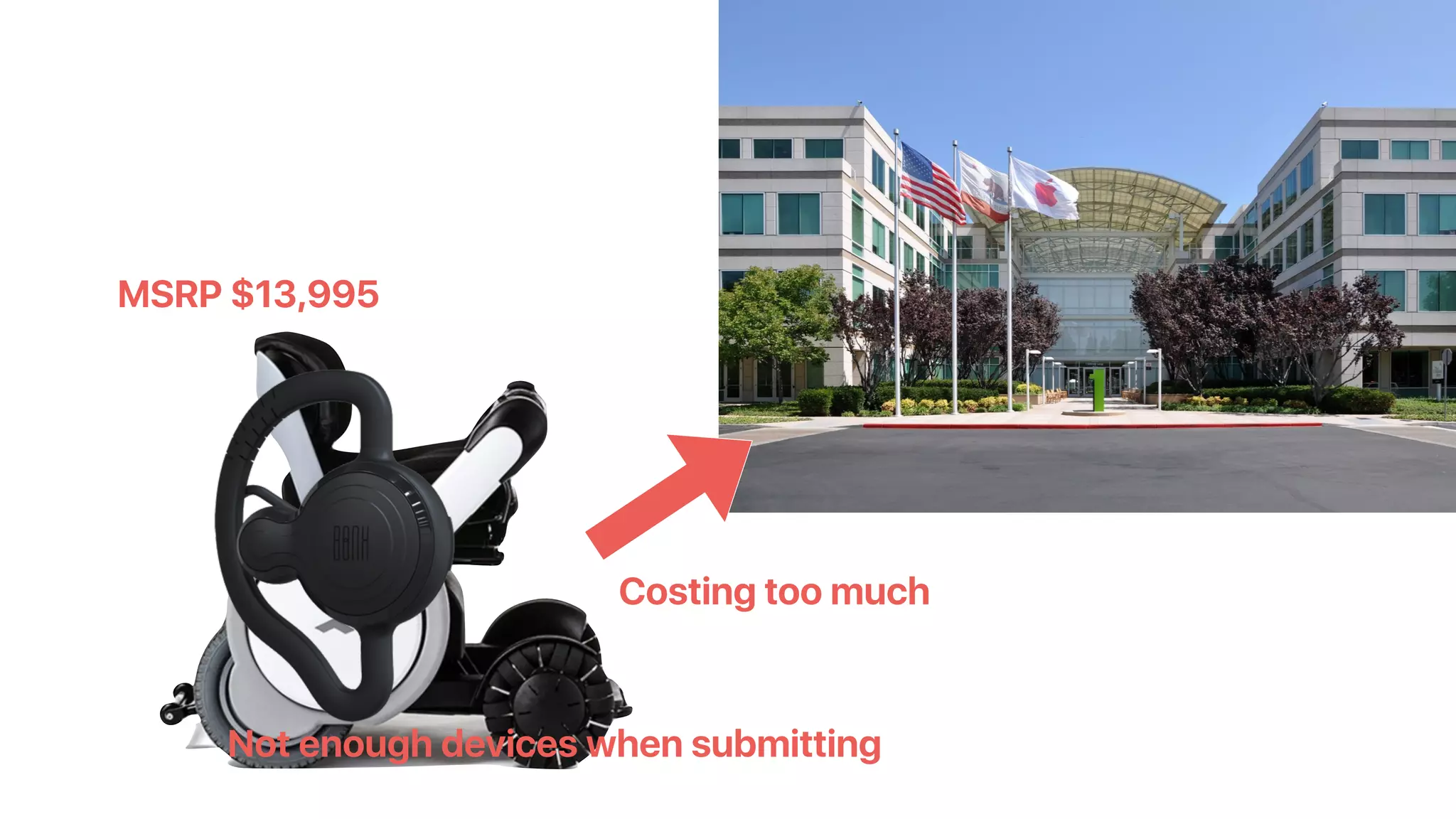 Costing too much
MSRP $13,995
Not enough devices when submitting
 