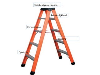 Opleiding
Ervaring
Unieke eigenschappen
Eerste indruk
Persoonlijkheid
 