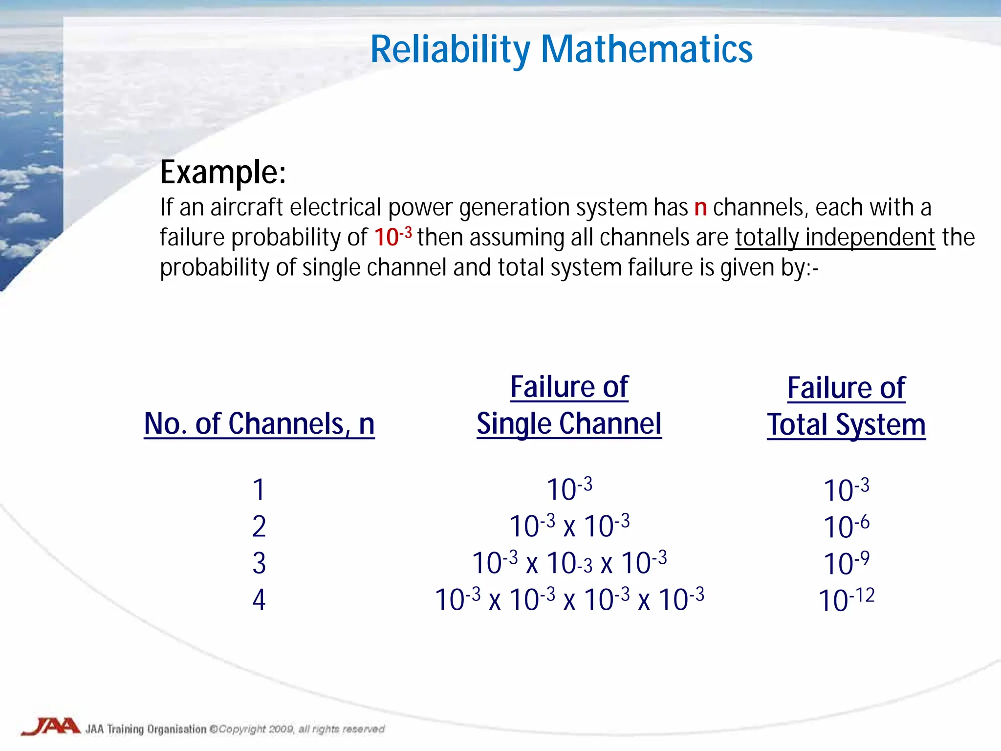Example:
If an aircraft electrical power generation system has n channels, each with a
failure probability of 10-3 then assuming all channels are totally independent the
probability of single channel and total system failure is given by:-
Reliability Mathematics
No. of Channels, n
1
2
3
4
Failure of
Single Channel
10-3
10-3 x 10-3
10-3 x 10-3 x 10-3
10-3 x 10-3 x 10-3 x 10-3
Failure of
Total System
10-3
10-6
10-9
10-12
 