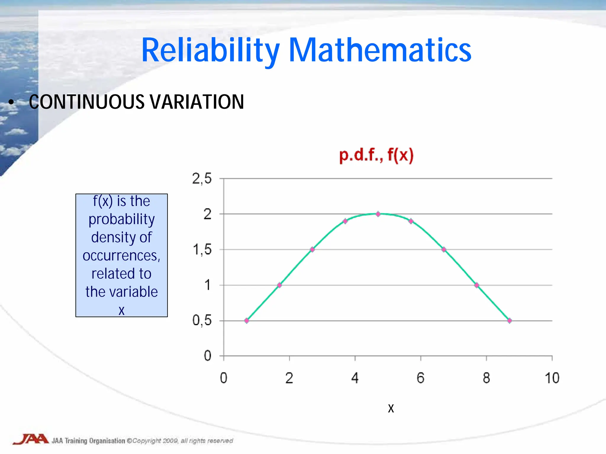 • CONTINUOUS VARIATION
Reliability Mathematics
f(x) is the
probability
density of
occurrences,
related to
the variable
x
x
 