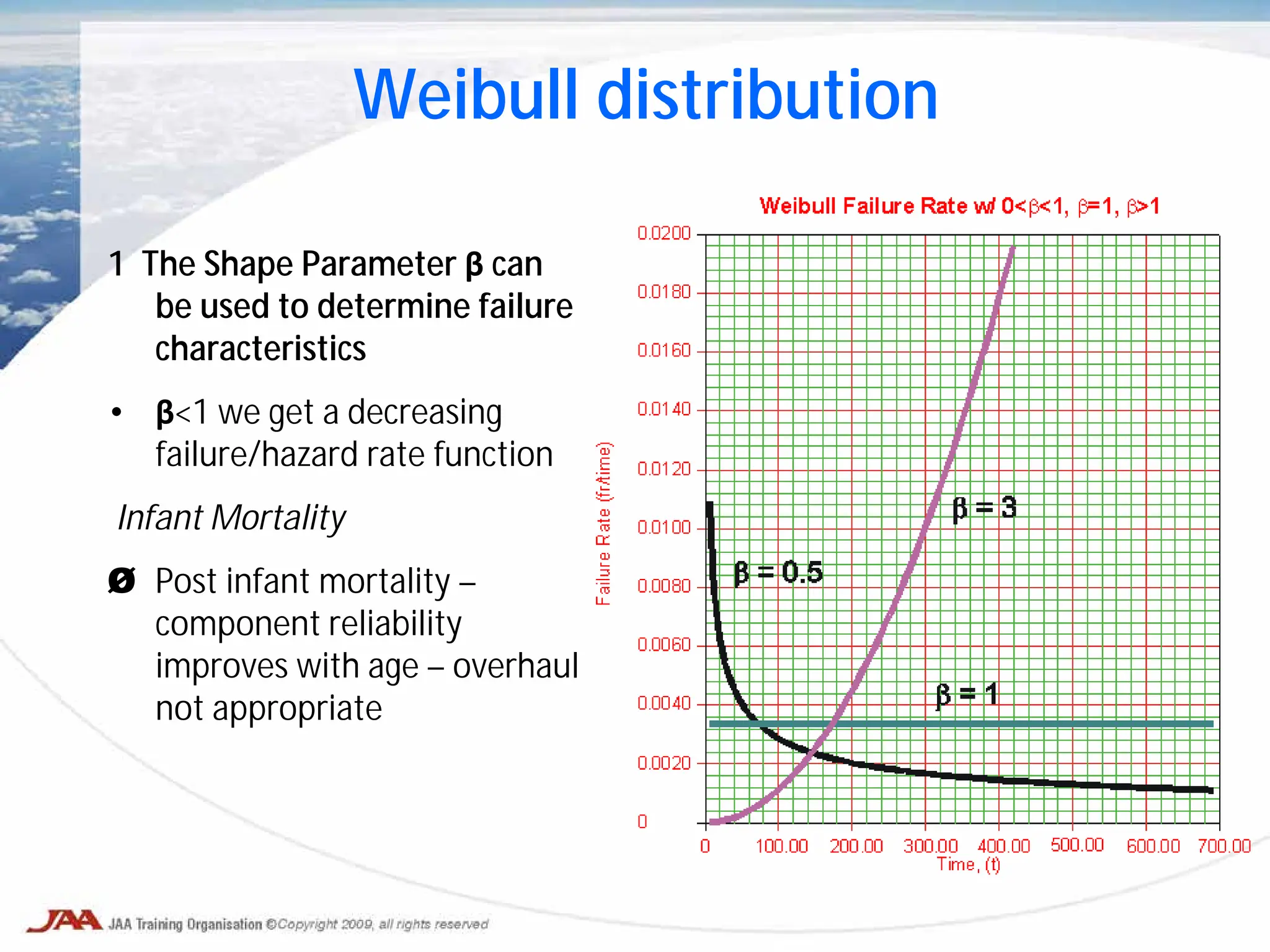 1 The Shape Parameter β can
be used to determine failure
characteristics
• β<1 we get a decreasing
failure/hazard rate function
Infant Mortality
Ø Post infant mortality –
component reliability
improves with age – overhaul
not appropriate
Weibull distribution
 