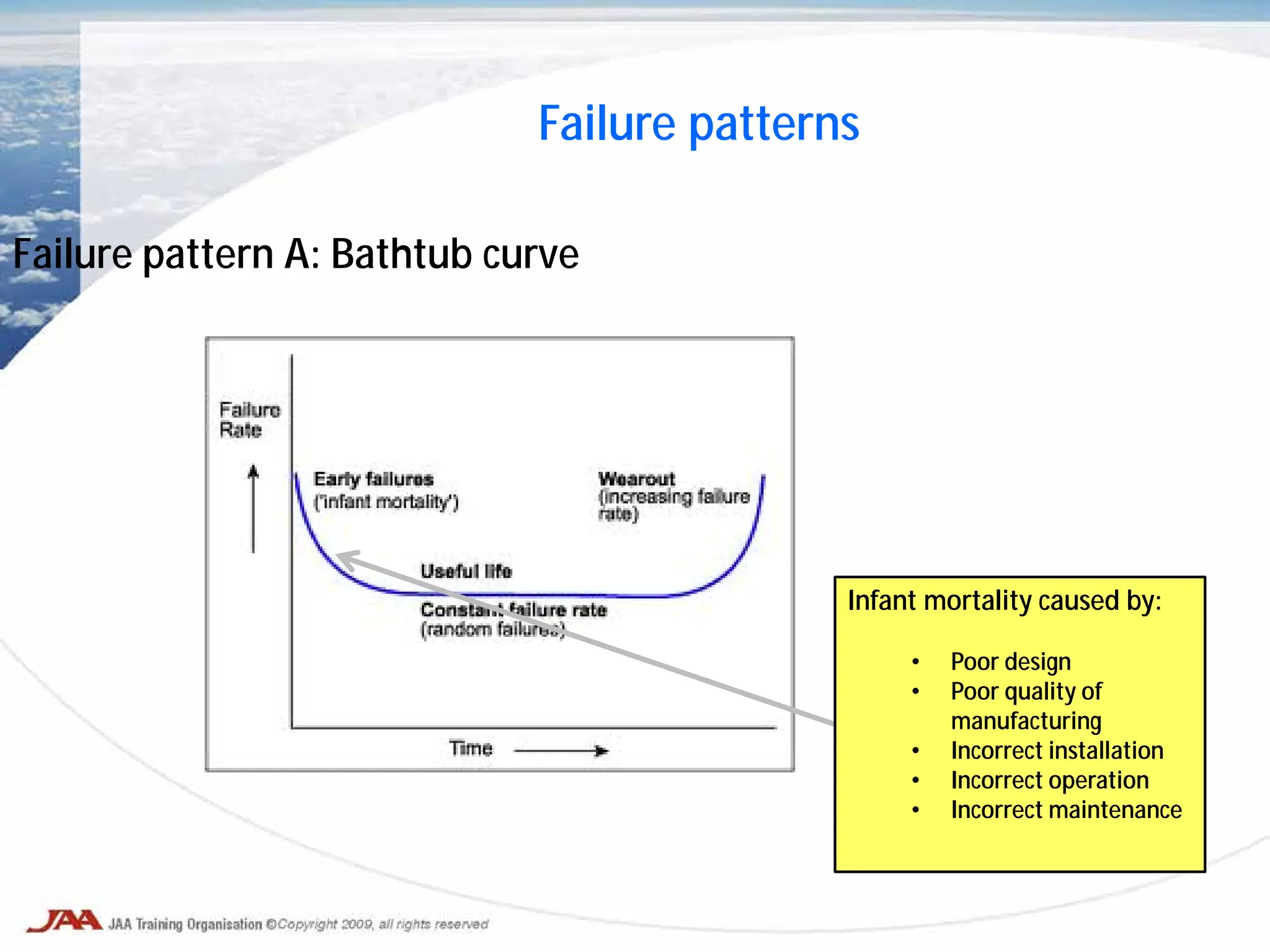 Failure pattern A: Bathtub curve
Infant mortality caused by:
• Poor design
• Poor quality of
manufacturing
• Incorrect installation
• Incorrect operation
• Incorrect maintenance
Failure patterns
 
