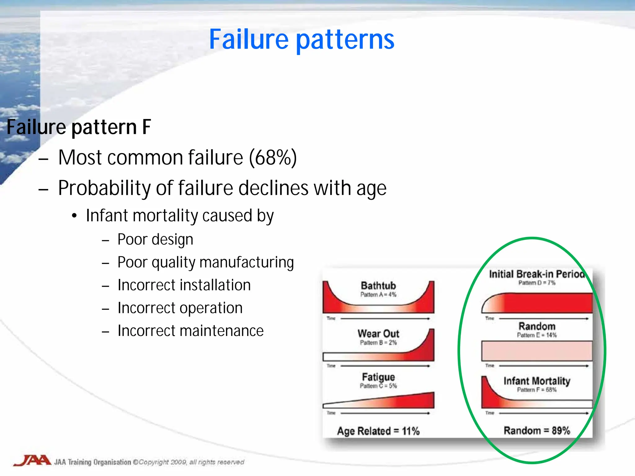 Failure pattern F
– Most common failure (68%)
– Probability of failure declines with age
• Infant mortality caused by
– Poor design
– Poor quality manufacturing
– Incorrect installation
– Incorrect operation
– Incorrect maintenance
Failure patterns
 