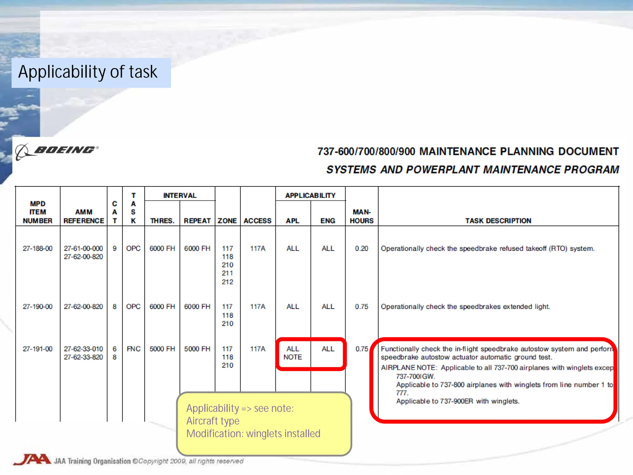 Applicability of task
Applicability => see note:
Aircraft type
Modification: winglets installed
 