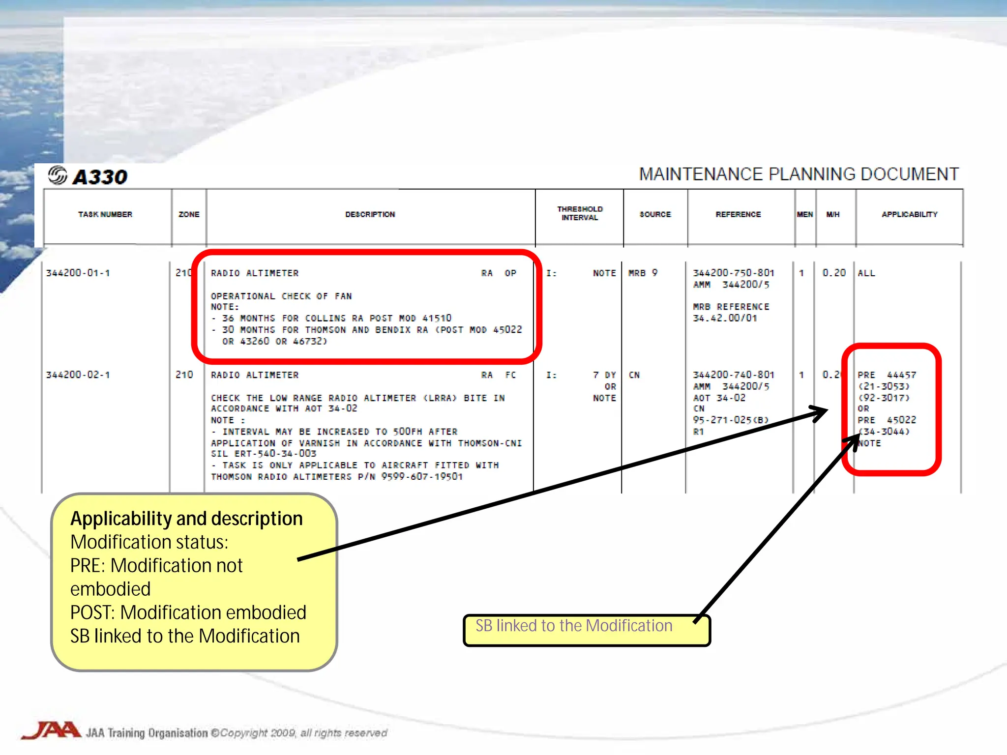 Applicability and description
Modification status:
PRE: Modification not
embodied
POST: Modification embodied
SB linked to the Modification
SB linked to the Modification
 