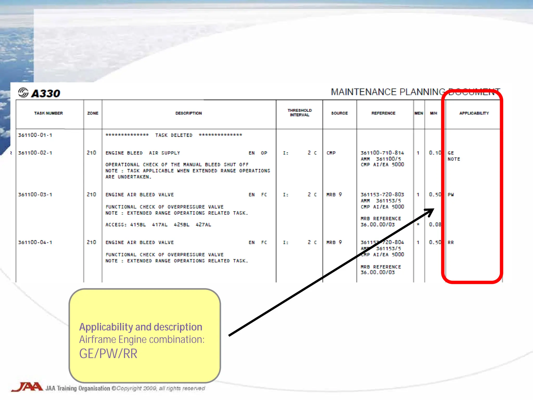 Applicability and description
Airframe Engine combination:
GE/PW/RR
 