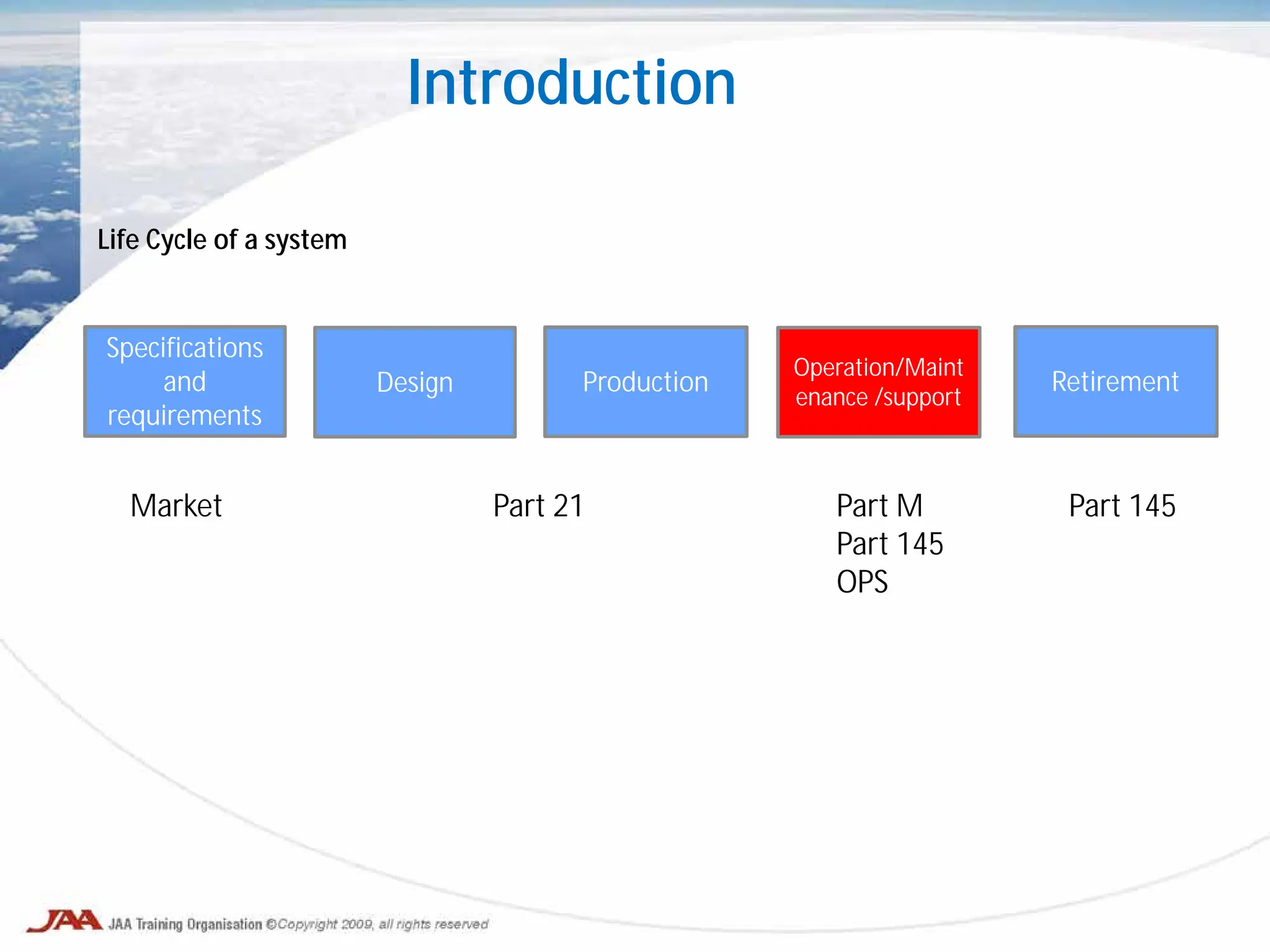 Introduction
Life Cycle of a system
Specifications
and
requirements
Design Production
Operation/Maint
enance /support
Retirement
Market Part 21 Part M
Part 145
OPS
Part 145
 
