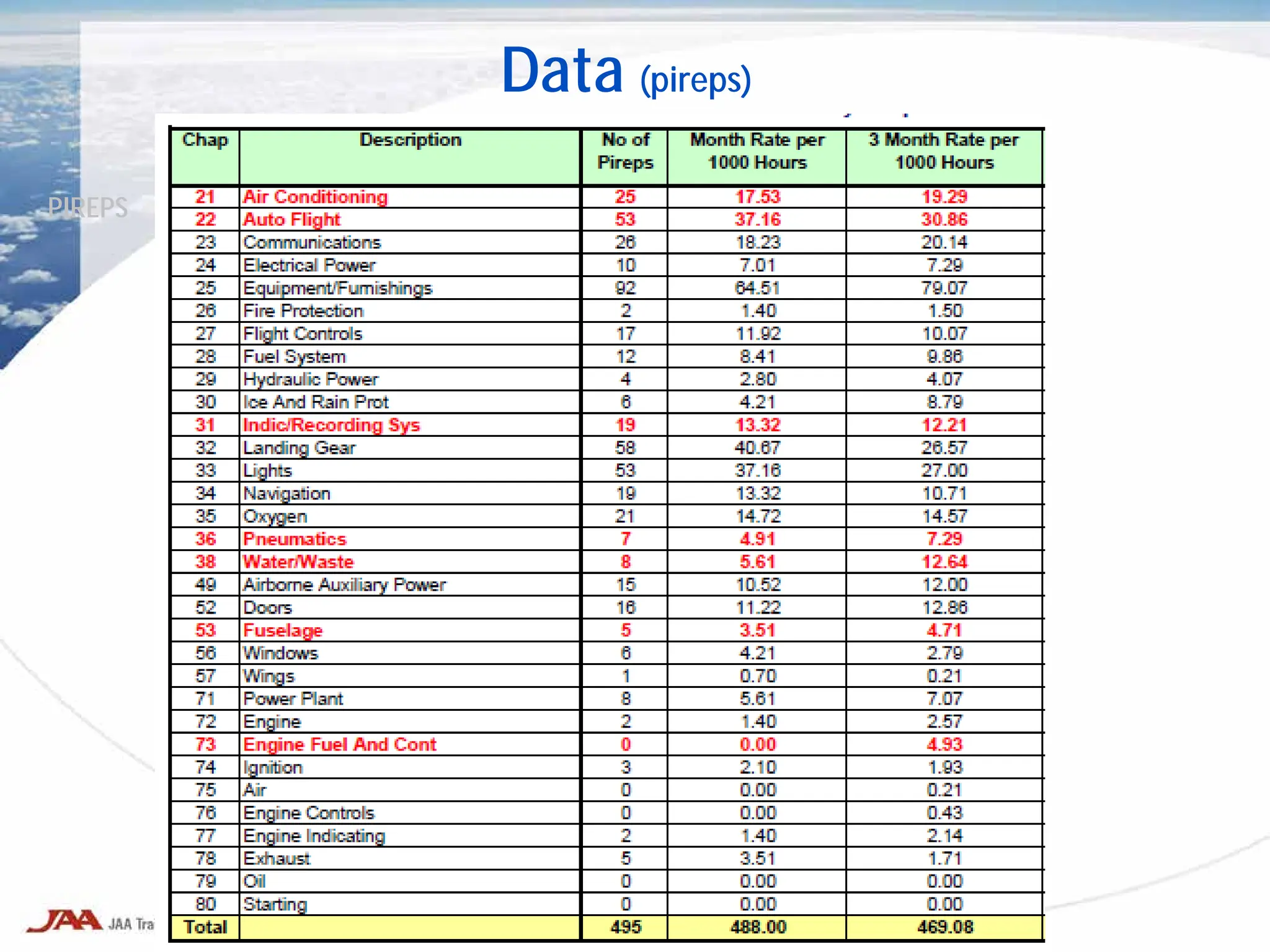Data (pireps)
PIREPS
 