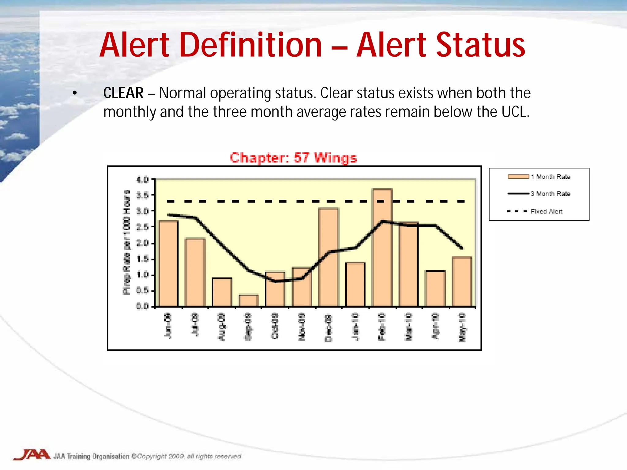 Alert Definition – Alert Status
• CLEAR – Normal operating status. Clear status exists when both the
monthly and the three month average rates remain below the UCL.
 