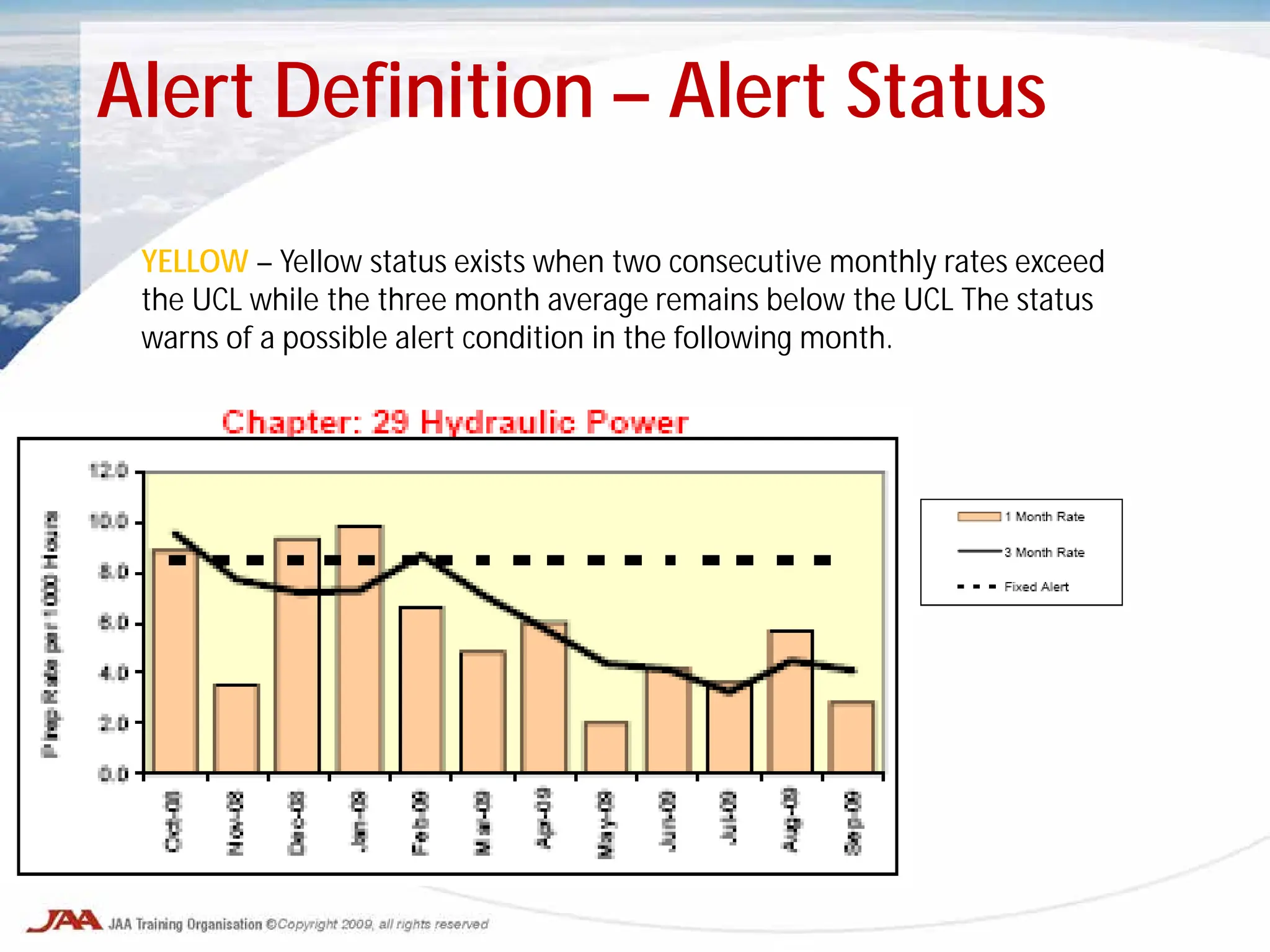 Alert Definition – Alert Status
YELLOW – Yellow status exists when two consecutive monthly rates exceed
the UCL while the three month average remains below the UCL The status
warns of a possible alert condition in the following month.
 