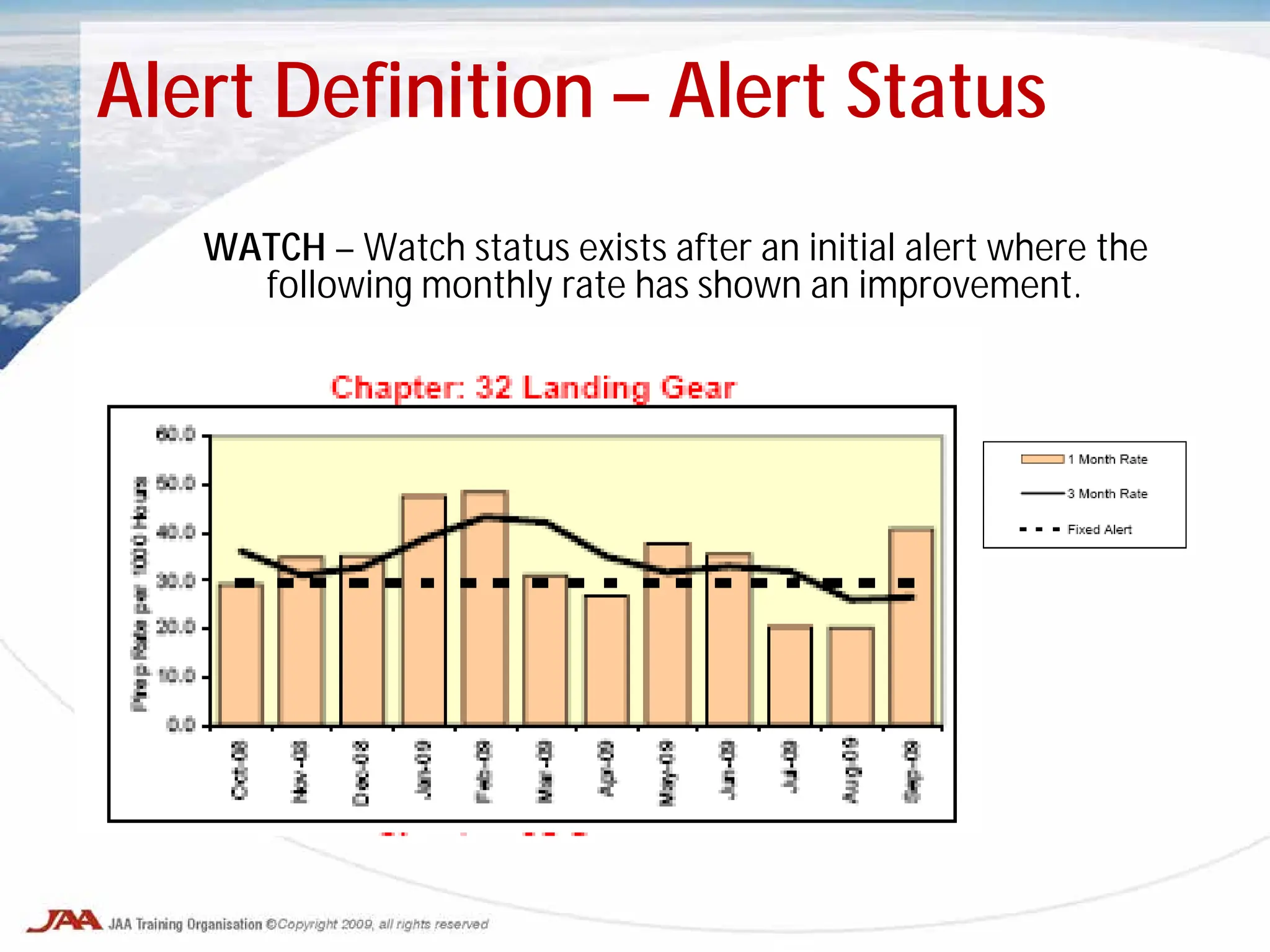 WATCH – Watch status exists after an initial alert where the
following monthly rate has shown an improvement.
Alert Definition – Alert Status
 