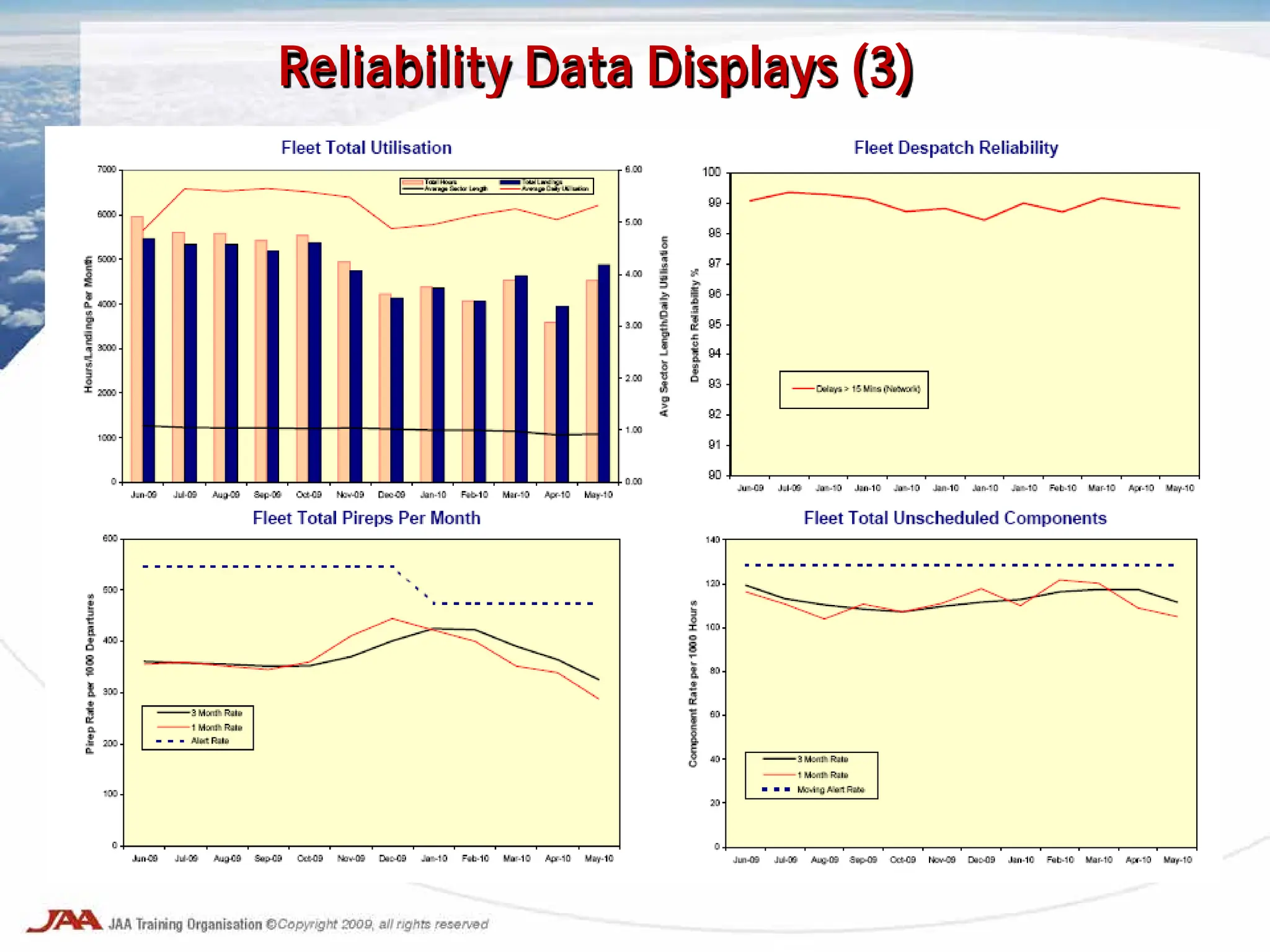 Reliability Data Displays (3)
 