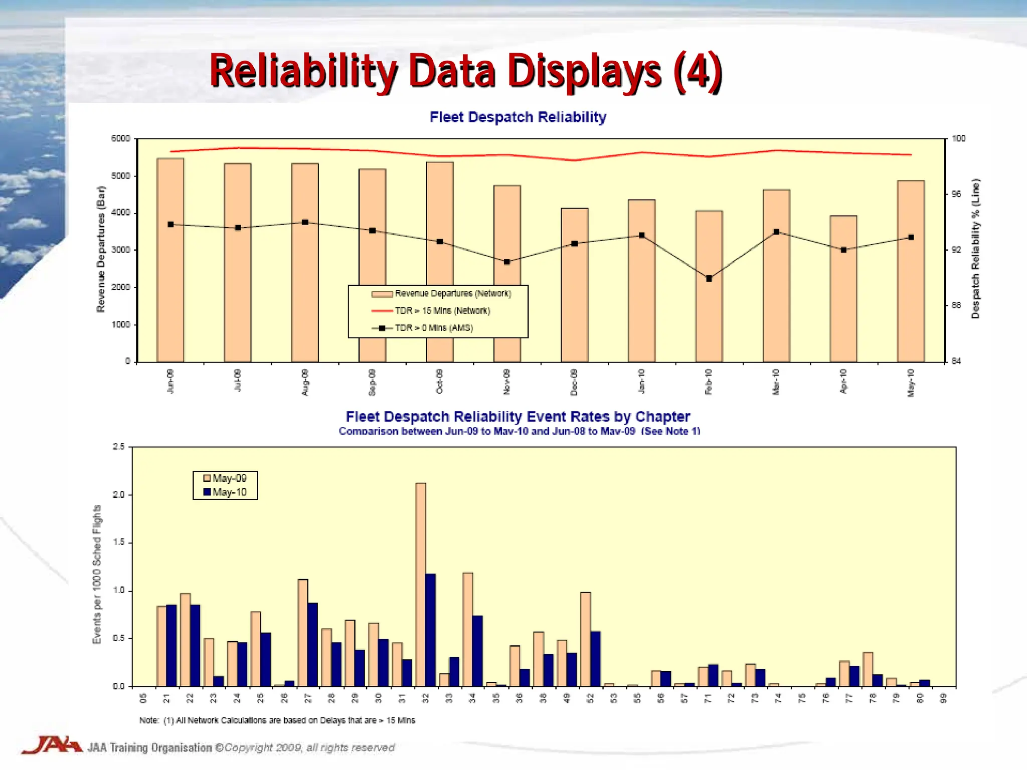 Reliability Data Displays (4)
 