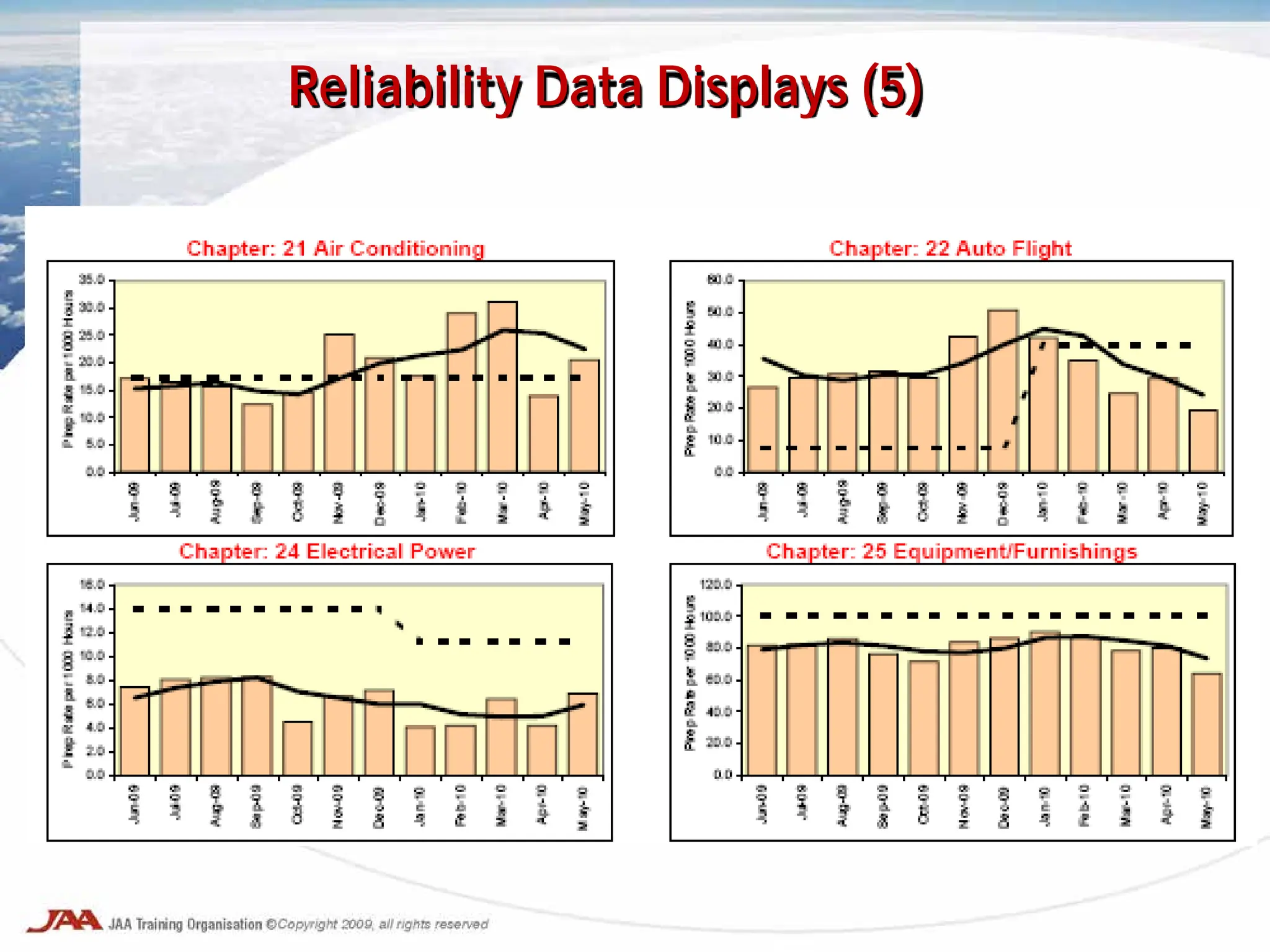 Reliability Data Displays (5)
 